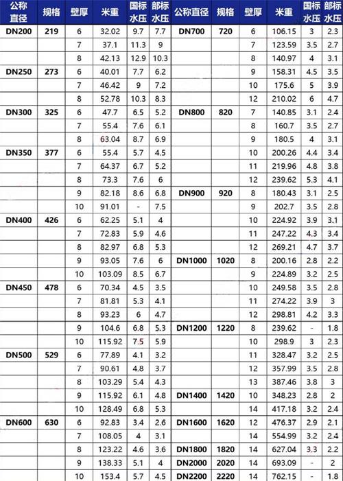 河池加强级tpep防腐钢管批发规格尺寸