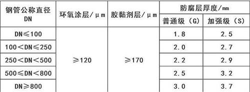 河池3pe防腐钢管供应涂层参数